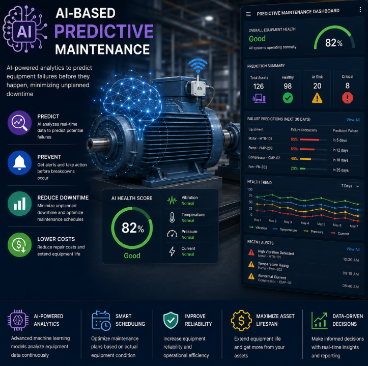 solution ai based predictive maintenance
