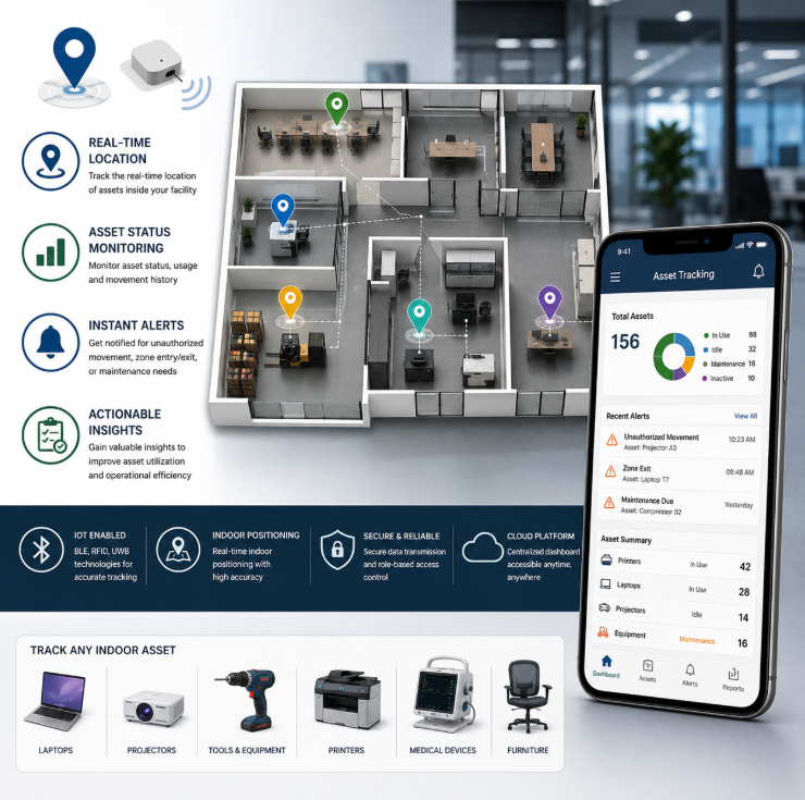 solution asset tracking