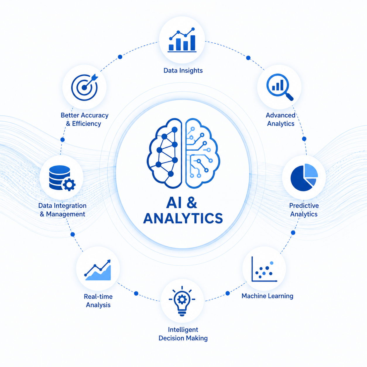 ai & analytics