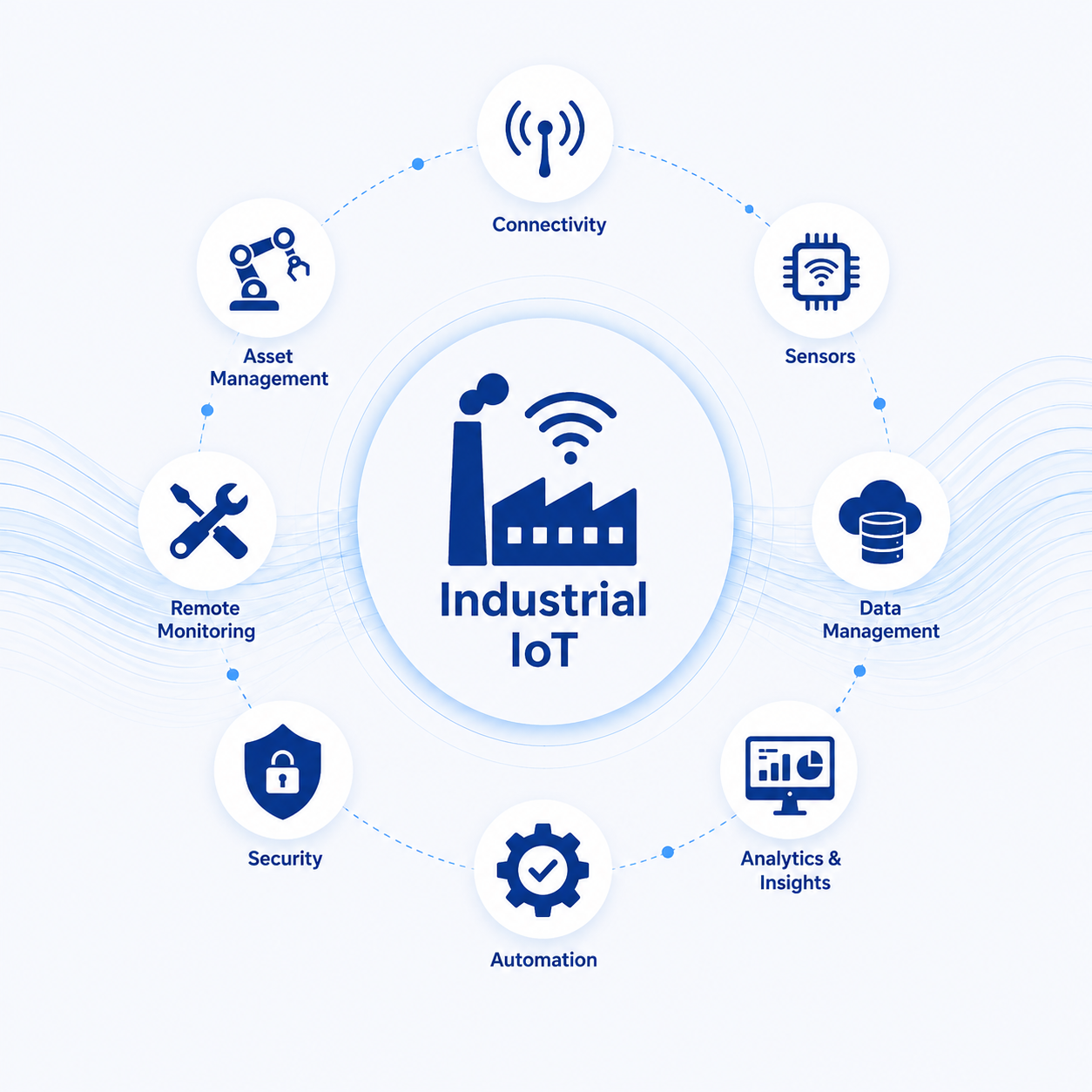 industrial iot